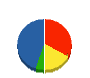 双葉電気 貸借対照表 2011年6月期