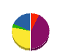 湯河原小型産業 貸借対照表 2012年3月期