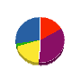 東栄システム 貸借対照表 2013年3月期