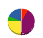 アシダ塗装工芸 貸借対照表 2010年9月期