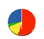 カンキョウアサヒ 貸借対照表 2011年12月期