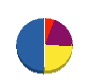 新栄組 貸借対照表 2012年3月期