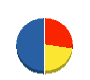 幸和建設 貸借対照表 2012年5月期