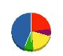 コジマ建設 貸借対照表 2011年9月期
