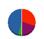 オカニワ建工 貸借対照表 2010年3月期