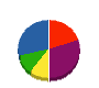 岩手北菱サービス 貸借対照表 2010年9月期