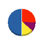 久慈電業 貸借対照表 2011年5月期