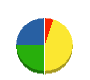 久慈デベロップメント 貸借対照表 2011年4月期