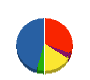 セイワ 貸借対照表 2012年3月期