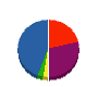カネカツ土井産業 貸借対照表 2011年6月期
