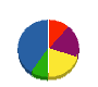 エムエスワン 貸借対照表 2012年3月期