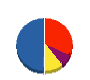 サンコムテクノロジ 貸借対照表 2011年3月期