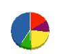 シオノ工業 貸借対照表 2010年4月期