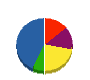 ワイズ・アート 貸借対照表 2010年7月期