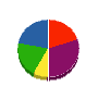 宮手舗装工業 貸借対照表 2011年3月期