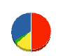 ミナミ工務店 貸借対照表 2012年4月期