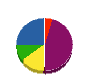 川口メタルワーク 貸借対照表 2009年12月期