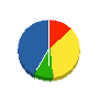 西野トーヨー住器 貸借対照表 2010年3月期