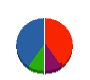 双葉通信工業 貸借対照表 2012年9月期