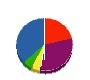 衣笠電機工業 貸借対照表 2010年9月期