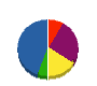 河崎興業 貸借対照表 2012年3月期