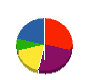 南進産業 貸借対照表 2011年1月期