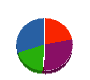 カワムラ塗装 貸借対照表 2013年2月期