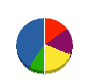エスケー総合開発 貸借対照表 2012年3月期