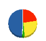 ナカノ総合建築 貸借対照表 2010年3月期