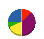 シバタ工業 貸借対照表 2011年4月期