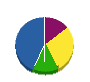 リパーフィクス金沢 貸借対照表 2013年3月期