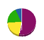 板橋起業 貸借対照表 2011年9月期