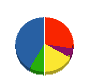 甲斐鈑金工作所 貸借対照表 2012年6月期