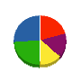 ヤマト実業 貸借対照表 2011年4月期