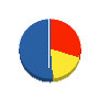 斑鳩設備 貸借対照表 2011年4月期