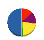 大城水道工事社 貸借対照表 2011年3月期