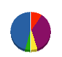 サカエ開発 貸借対照表 2012年3月期