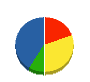 児島建設 貸借対照表 2009年11月期