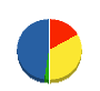 ワタコウテクノ 貸借対照表 2010年12月期