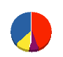 サン住設 貸借対照表 2011年3月期