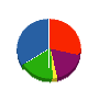 鹿島建設 貸借対照表 2009年2月期