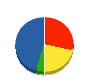 サンクレックス 貸借対照表 2010年3月期