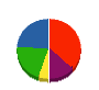双葉工業 貸借対照表 2010年6月期