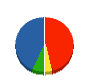 板橋塗装 貸借対照表 2012年9月期