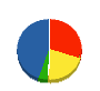 ダイチ 貸借対照表 2012年6月期