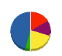 親富祖工業 貸借対照表 2012年6月期