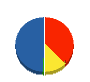鴻池ビルテクノ 貸借対照表 2011年9月期