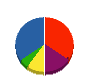 三浦塗装 貸借対照表 2012年1月期