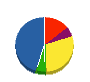 セイコー空調 貸借対照表 2012年9月期