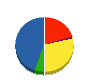 大木リフォーム 貸借対照表 2012年3月期